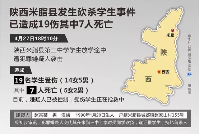 陕西米脂砍杀学生事件:以任何理由伤害孩子都