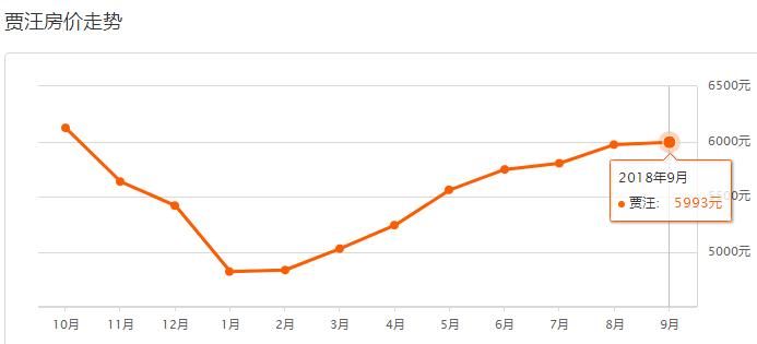 房价降了?!徐州254个小区最新房价曝光!