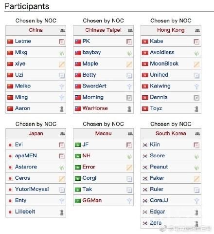 LOL亚运会赛程介绍 LOL亚运会中国队阵容是怎
