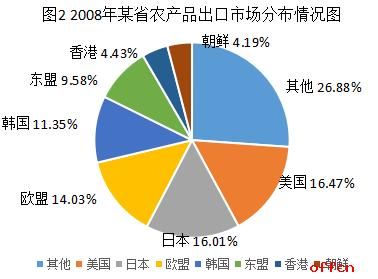 2018玉林省考报名时间:公务员行测考试题型及