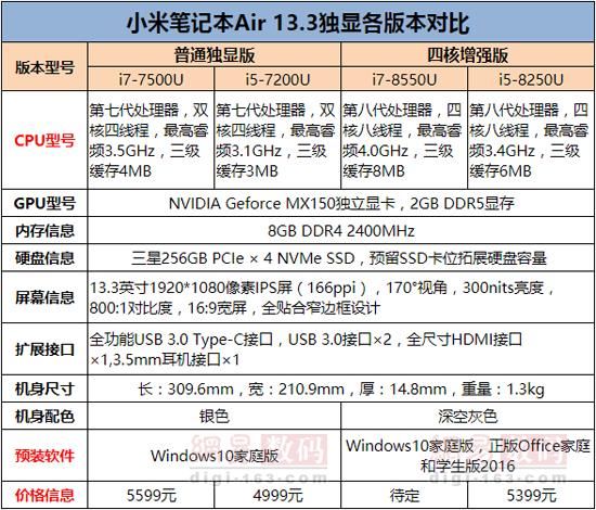 升级八代CPU 小米笔记本Air 13.3顶配版评测