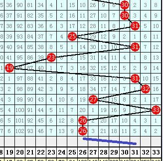 周易义双色球18057:小号活跃,看好01-12区间出