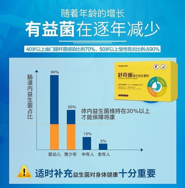 远离胃肠病,舒克幽益生菌及时清除幽门螺杆菌