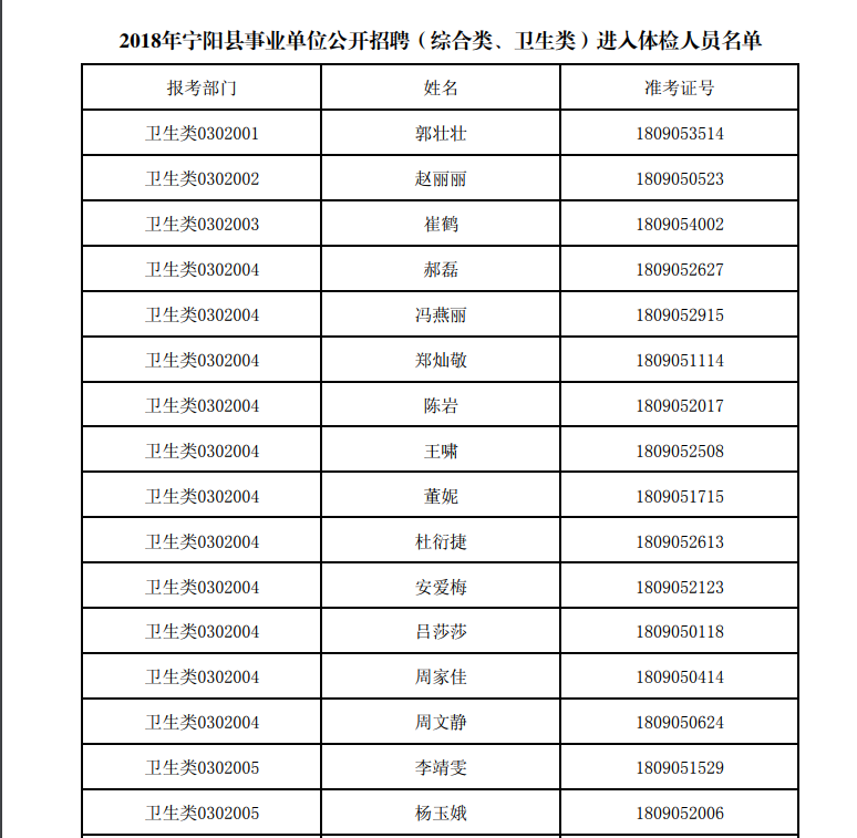 2018泰安宁阳县事业单位公开招聘(综合、卫生