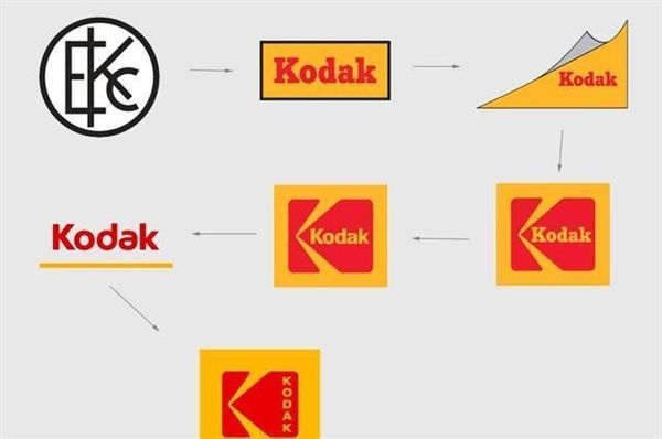 过去100多年徕卡logo的变化 看完后吃惊了!