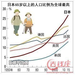 日本人口老龄化问题严重,许多老人面临孤独死