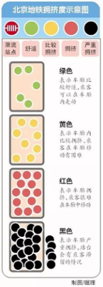 出门必备!手机可查北京地铁拥挤度 5分钟刷新一次(图3) 出门必备!手机可查北京地铁拥挤度 5分钟刷新一次(图3)