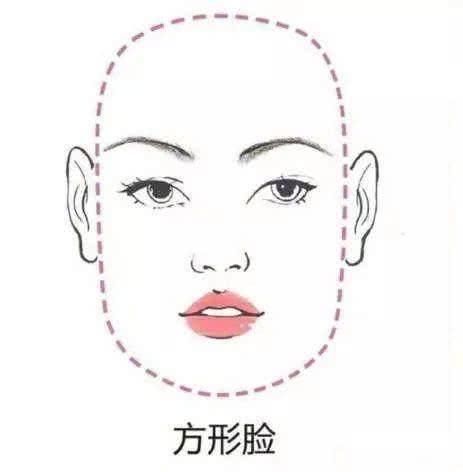 不同的脸型你该如何去画腮红?千万别乱画!会特