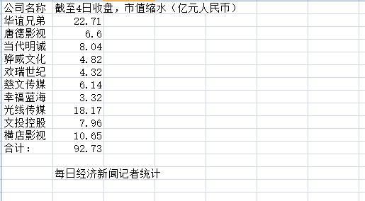 华谊兄弟称手机2正常拍摄,网友:崔老师,该曝光