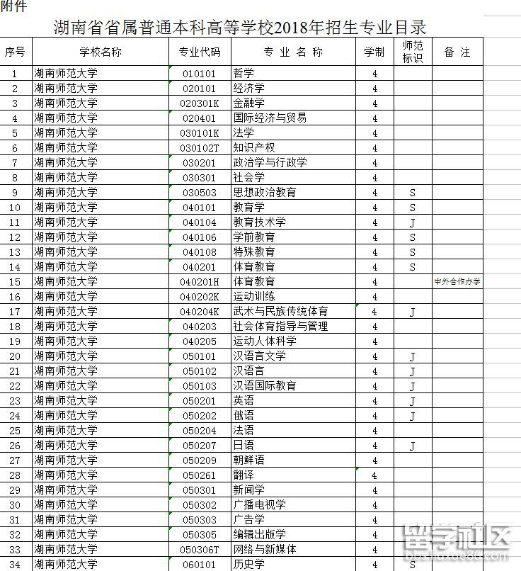湖南省省属普通本科高等学校2018招生专业目