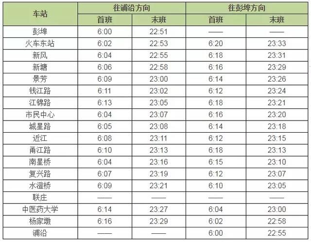 定了!杭州地铁4号线南段今天下午通车!首末班