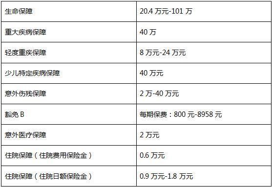 工薪家庭如何购买重疾险?年入50万,每年保费支