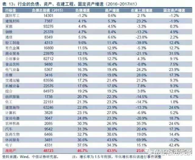 总担保金额已经超净资产4倍,这样的阳光城还要