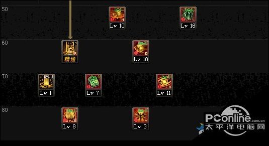 DNF地下城与勇士95版本帕拉丁技能加点技巧