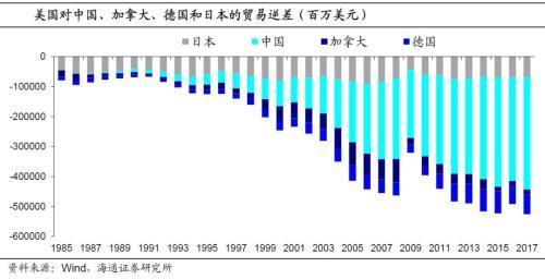 gdp增速_1985年日本gdp(3)