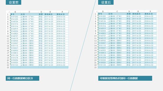 Excel排版技巧:几个Excel设置技巧让表格美观醒