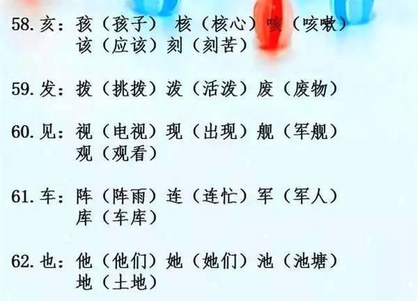 语文辨字组词+加偏旁组新字,打印出来贴墙上,