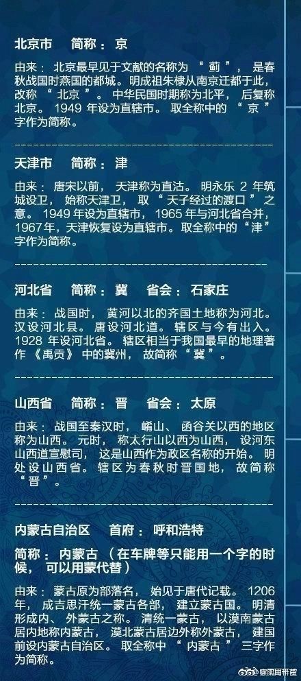 中国最全省市自治区直辖市名称由来,你所在的