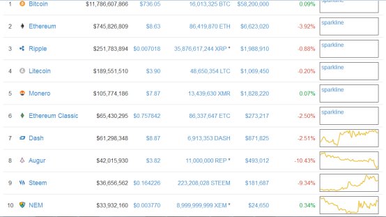 谈谈虚拟币市值排行与潜力币