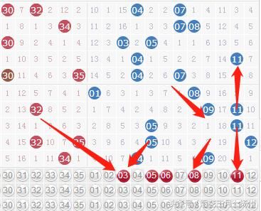大乐透上期9注头奖,18034期精选蓝号能否再次