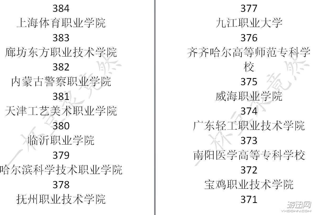 中国式家长全大学分数线一览 中国式家长高考