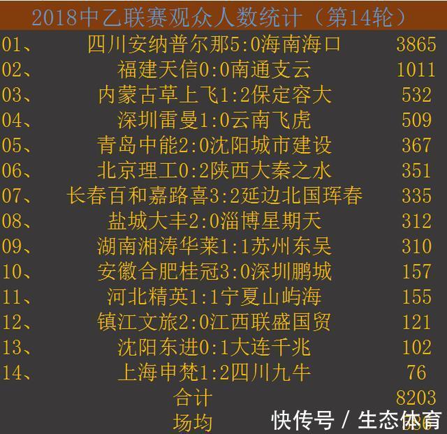 2018中国乙级联赛第14轮赛况及积分排名