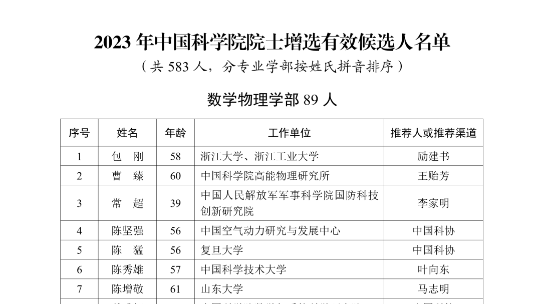 中国科学院、中国工程院，名单公布！