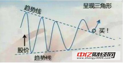 上海美女博士自曝:20年坚持只做一种股票,从未