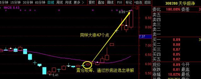 科技第一股黄金坑潜伏已久,今主力98亿增持火