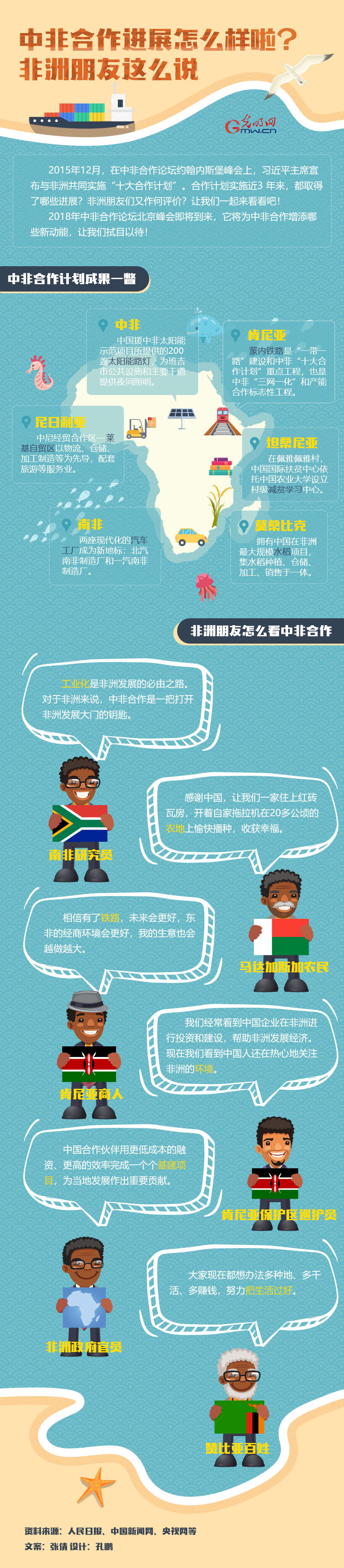 图解:中非合作进展怎么样啦?非洲朋友这么说 图解:中非合作进展怎么样啦?非洲朋友这么说
