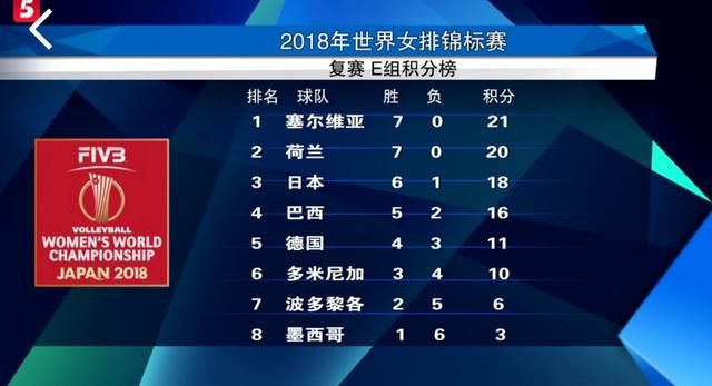 女排世锦赛:正在直播互动中国女排对美国,为中