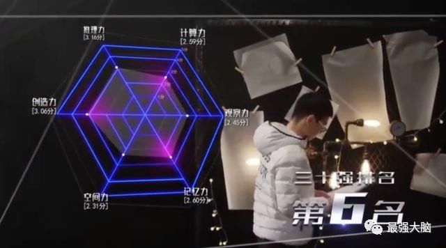 时尚魔女梁紫晨vs光影追梦者刘安智,谁能一