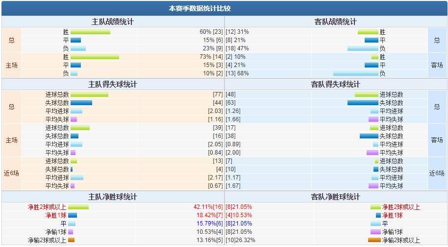 8\/12 足球精准预测推荐 英超:阿森那 法甲:雷恩