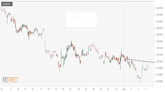 沙特加拿大断交!冲突加剧冻结贸易投资 避险黄