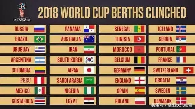 看世界杯学英语:2018俄罗斯世界杯官方赛程及