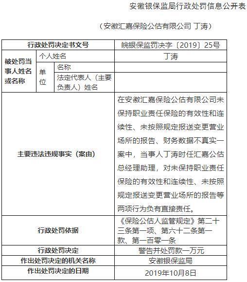 安徽汇嘉保险公估三宗违规 总经理张琴遭银保监警告(图4) 安徽汇嘉保险公估三宗违规 总经理张琴遭银保监警告(图4)