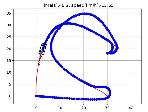 python机器人算法之路径跟踪