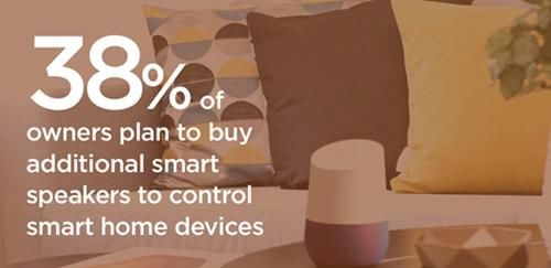 数据调研|美国智能音箱用户画像调研