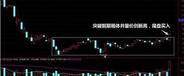 全国炒股冠军劝世良言:坚持只用一招做龙头股