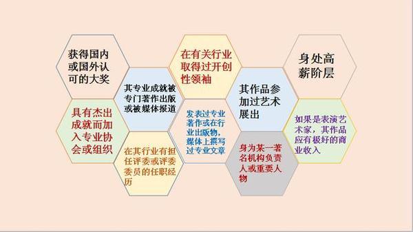 如何高效办理美国移民?四个步骤快速安全拿绿