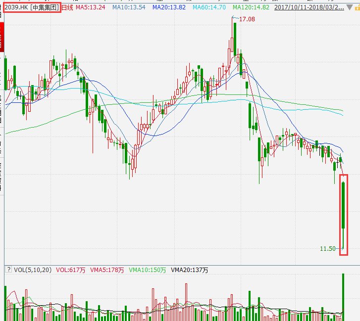 中美贸易争端影响全解读,A股这些公司北美收入