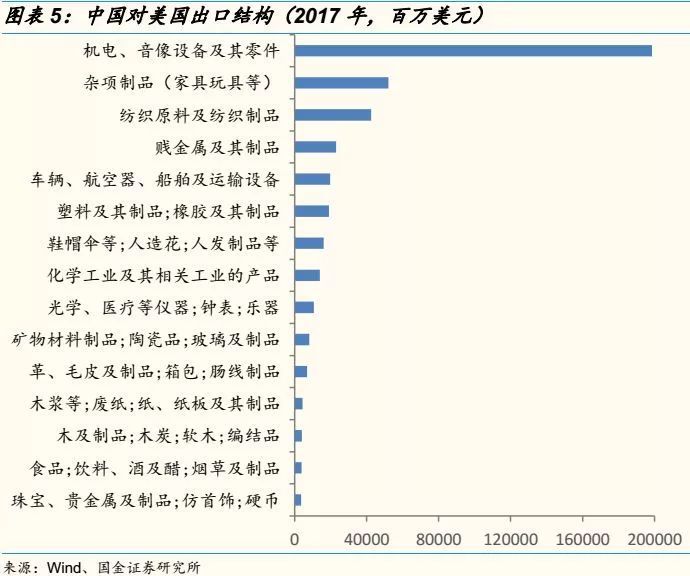 贸易战首日损失多惨重?A股美股港股合计蒸发