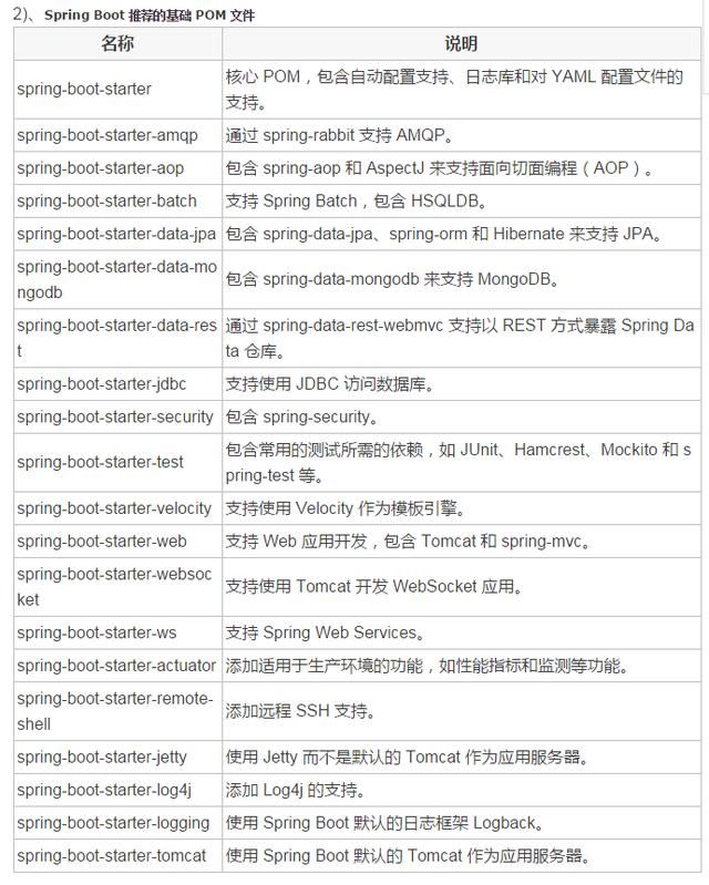 IDEA Spring Boot MAVEN前后台交互示例