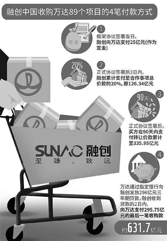 千亿资产转移海外!_"王健林们"被监管部门盯上了 千亿资产转移海外!_"王健林们"被监管部门盯上了