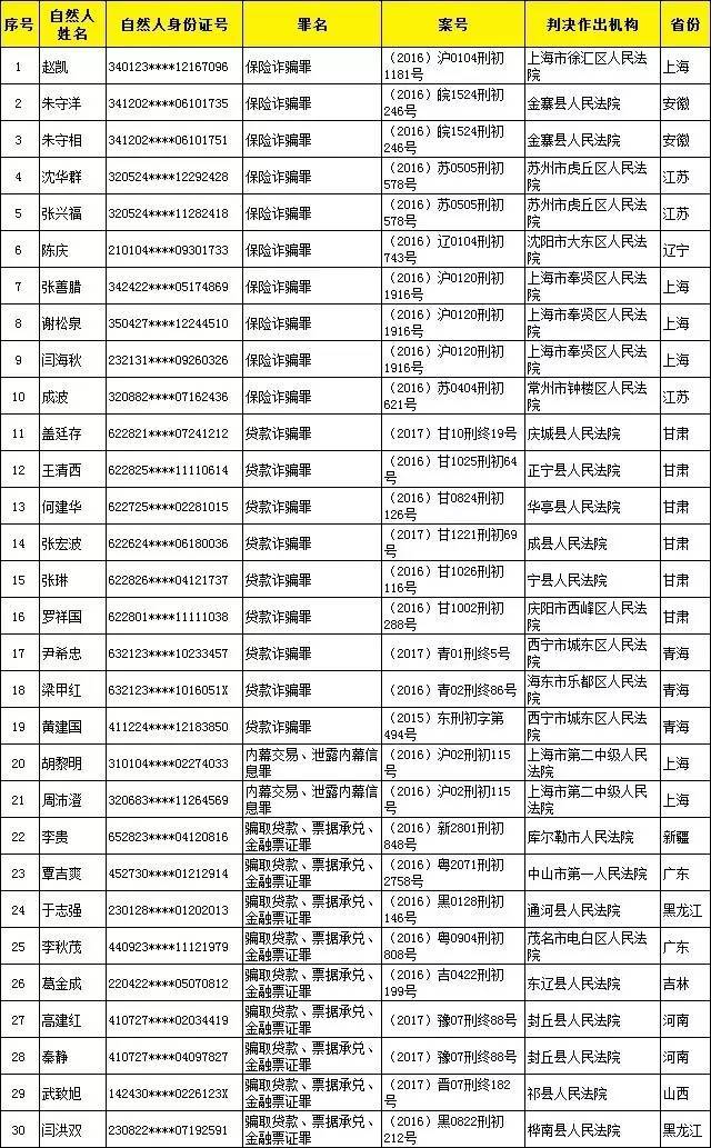 庆云老赖榜全部照片图片