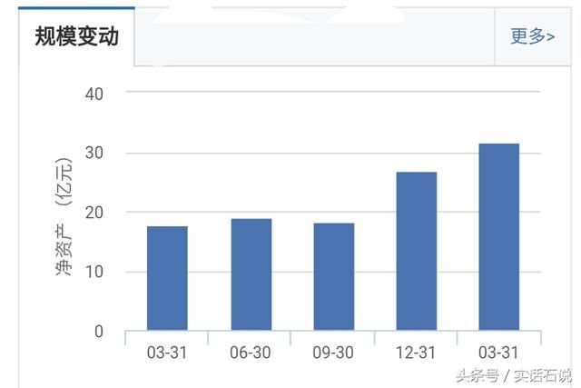 110023:该基金近一年涨幅38%