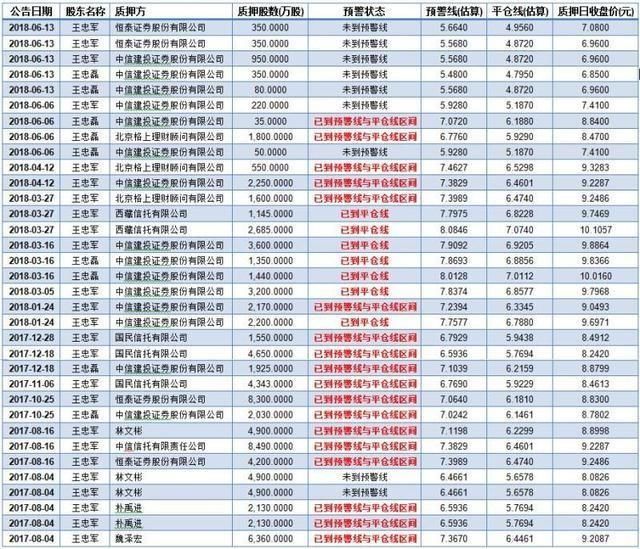 华谊兄弟市值蒸发65亿,背后还有一个大雷!