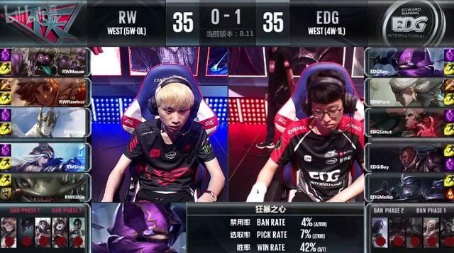 EDG战胜RW后LPL洲际赛队伍战绩全部5-1 厂