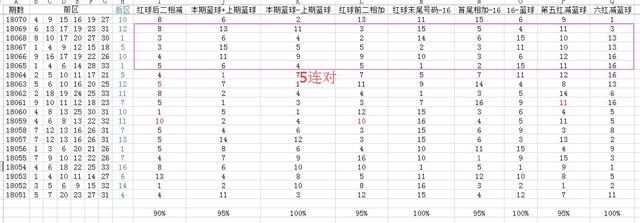 70期双色球后区杀号5连对,71期将会增加杀号