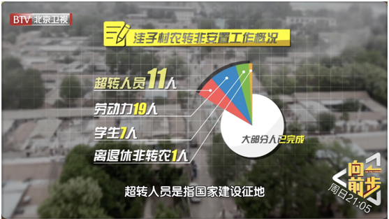 【向前一步】农转非大巴行驶7年后村民想“补票上车”却遭集体反对? 【向前一步】农转非大巴行驶7年后村民想“补票上车”却遭集体反对?